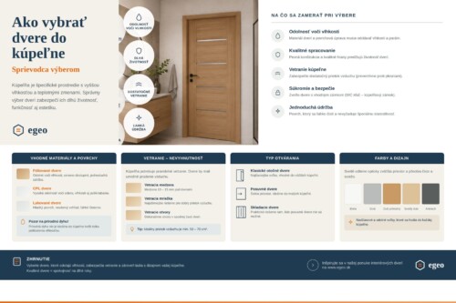 Infografika ako vybrať dvere do kúpeľne – materiály, vetranie, typy otvárania a farby