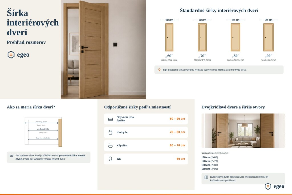 Prehľad štandardných šírok interiérových dverí 60, 70, 80 a 90 cm a spôsob merania