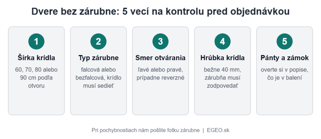 Infografika: päť vecí na kontrolu pri kúpe dverí bez zárubne – šírka krídla, typ zárubne, smer otvárania, hrúbka krídla, pánty a zámok