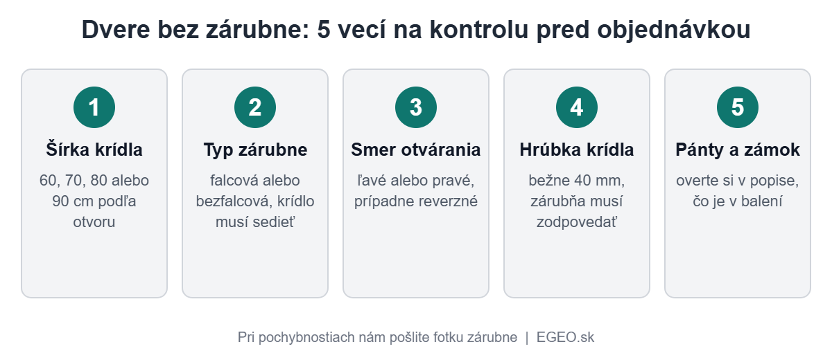 Infografika: päť vecí na kontrolu pri kúpe dverí bez zárubne – šírka krídla, typ zárubne, smer otvárania, hrúbka krídla, pánty a zámok