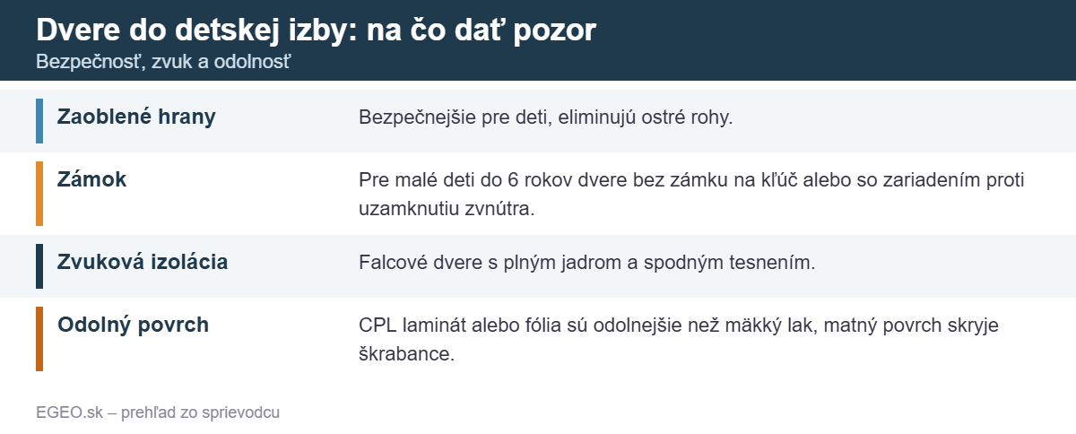Dvere do detskej izby: na čo dať pozor