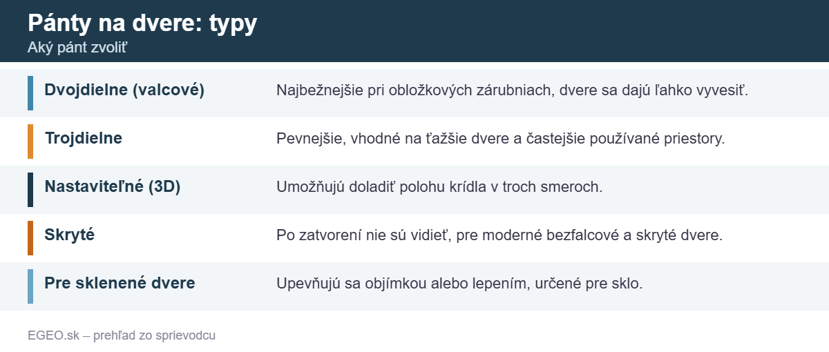 Pánty na dvere: typy