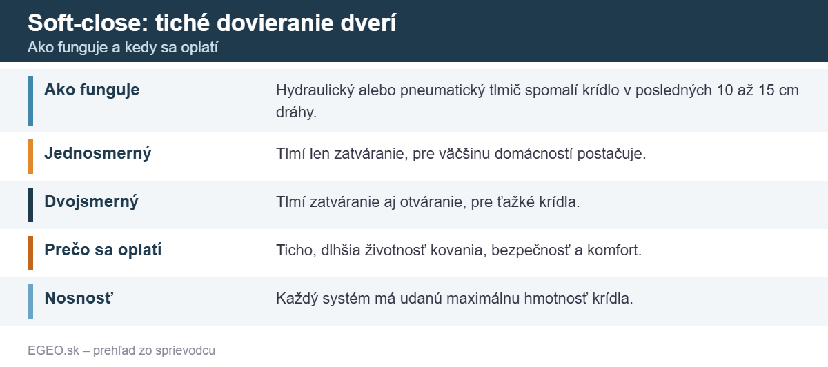 Soft-close: tiché dovieranie dverí