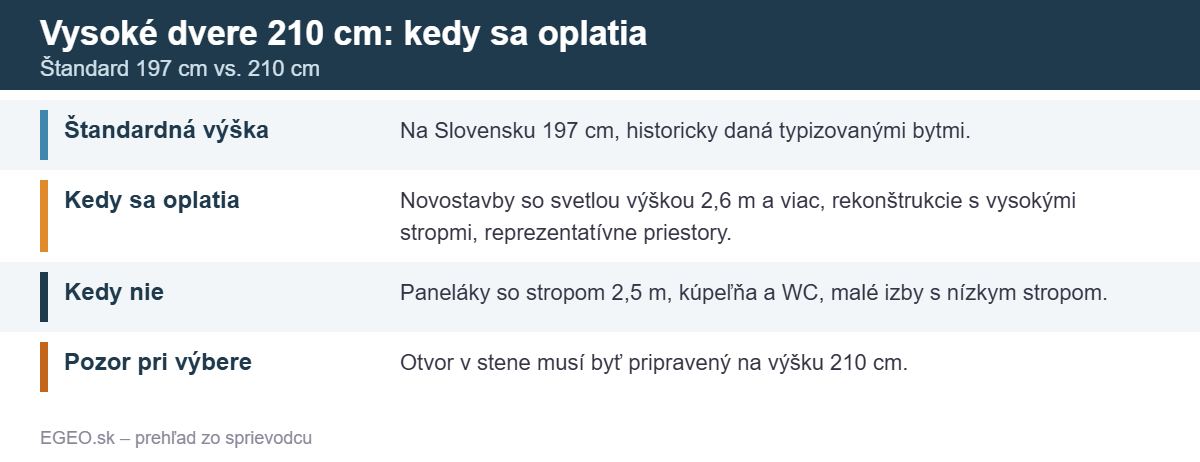 Vysoké dvere 210 cm: kedy sa oplatia