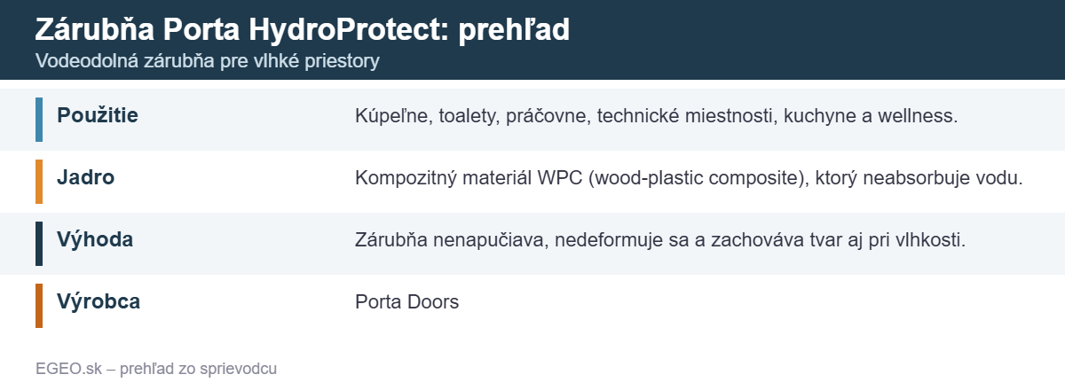 Zárubňa Porta HydroProtect: prehľad